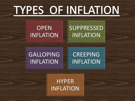 Inflation Its Types Causes Consequences And Measures