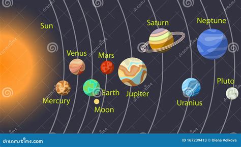 El Sistema Solar Los Planetas Del Sistema Solar Dibujo Vectorial De 131789 Hot Sex Picture