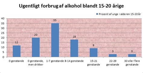 Unge Og Alkohol Statistik Ungegaleri