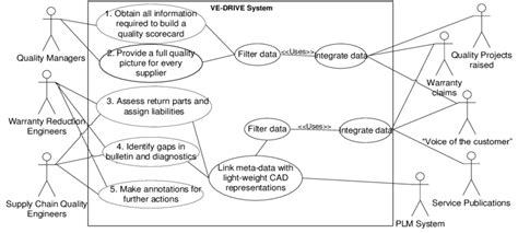 Sysml Use Case Diagram All In One Photos The Best Porn Website