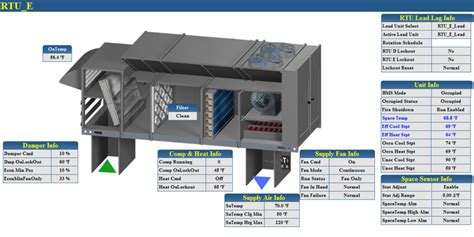 Building Automation System Design | Automated Building Solutions