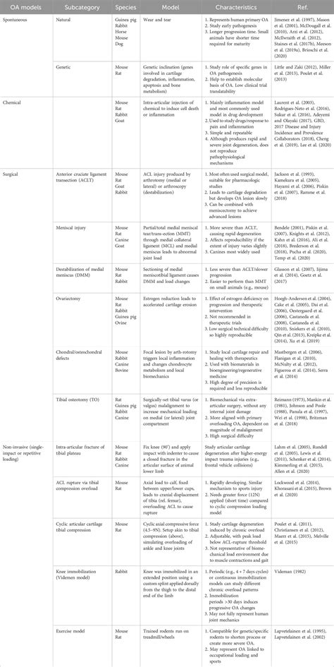 frontiers  synoptic literature review  animal models