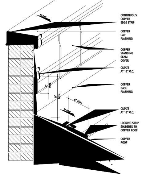 Parapet Wall Coping Cap