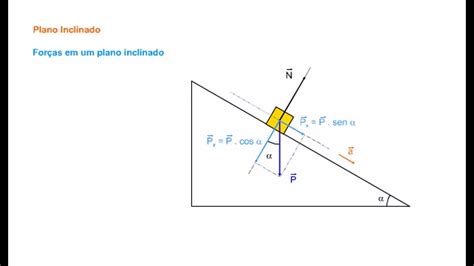 Plano Inclinado Youtube