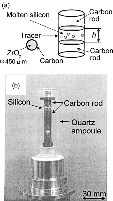 A Sample Configuration And B Ampul Cartridge For X Ray Flow