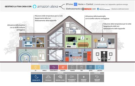 BTicino E Bosch Elettrodomestici L Evoluzione Smart Della Tua Casa