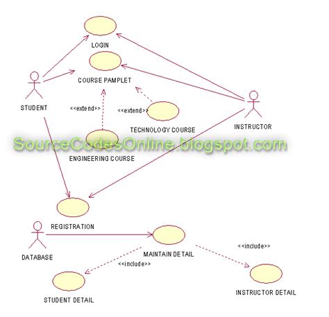 Sequence Diagram Course Registration System Sequence Diagram