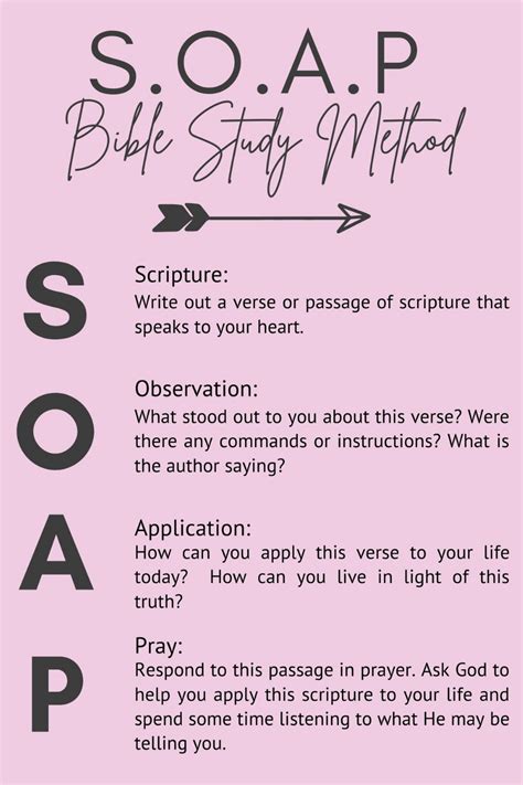 Free Printable Soap Bible Study Method Steps Gastdesigners