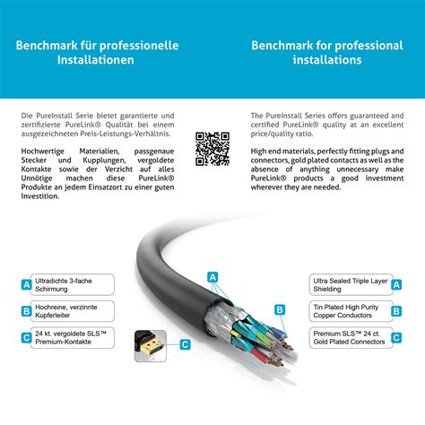 PI5000 DisplayPort Kabel ab 7 5m Kabellänge BENCHMARK FÜR