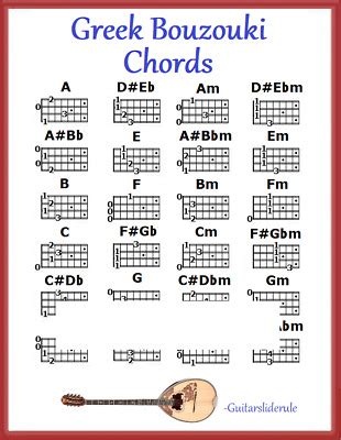 GREEK BOUZOUKI CHORDS - REFRIGERATOR MAGNET | eBay