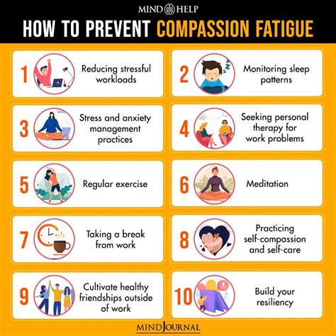 Professions Are At Risk Of Developing Compassion Fatigue Artofit