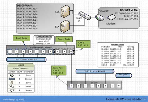 Building A Home Lab For Vmware Vsphere 6 5 Graphlikos