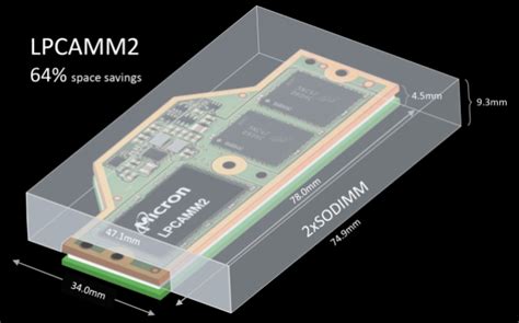 Micron Lpcamm2 Module Dimensions