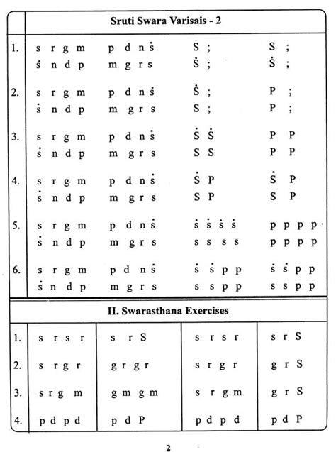 Carnatic Music Notes Pdf In Telugu Carnatic Music Made Easy: A Guide ...