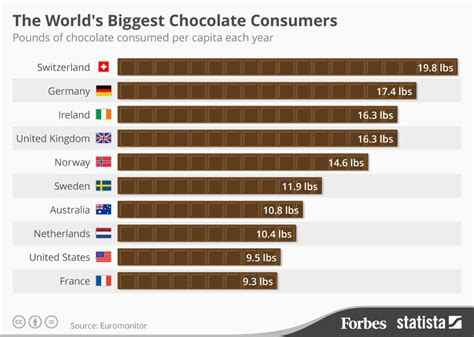 Price Of Chocolate 2024 Uk Vikki Orelia