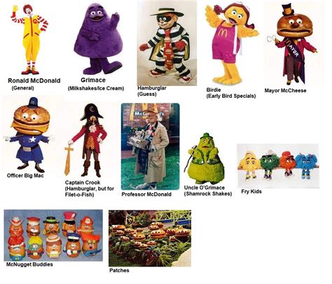 McDonalds Mascots. Some of them are based on outdated and retired ...