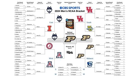 March Madness 2024 Our Experts Reset Their Ncaa Tournament Bracket