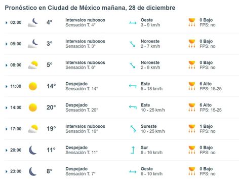 Alerta Naranja Y Amarilla Por Frío En Cdmx éstas Son Las Alcaldías Que Amanecerán Con Heladas Y