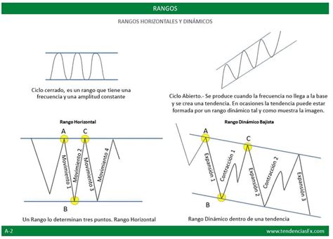 Acumulaci N Y Distribuci N C Mo Entender Los Rangos