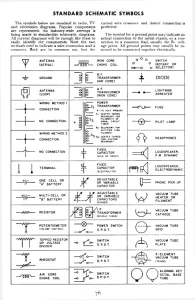 Basic Electrical Wiring Symbols