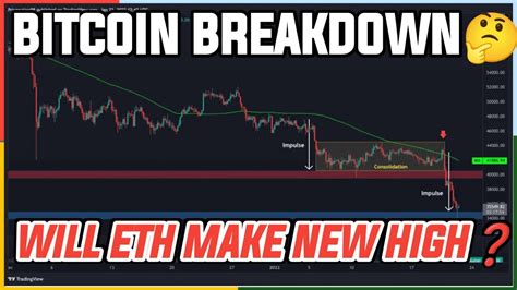 Bitcoin Big Imp Update Bitcoin Next 40k 55k🤔 Alte Big Urgent