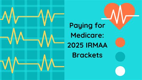 2025 IRMAA Brackets And Medicare Part B And Part D Premium Surcharges