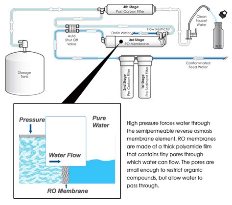 Best Reverse Osmosis Water Filter Reviews And Guide For 2019