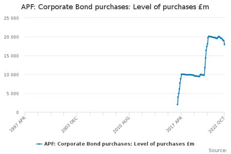 Apf Corporate Bond Purchases Level Of Purchases M Office For