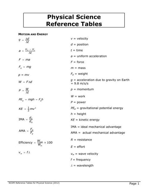 Physics Reference Table Mechanics Brokeasshome