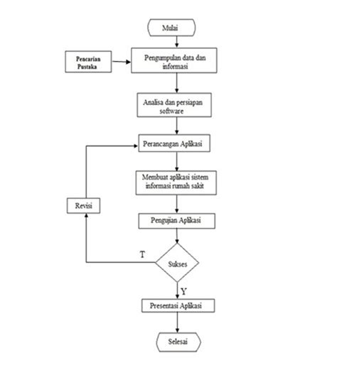 Metode Penelitian Diagram Alir