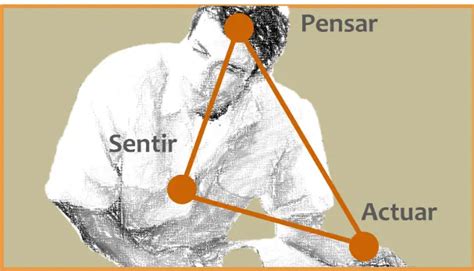 Inteligencia Emocional Pensar Sentir Y Actuar En L Nea Iccsi