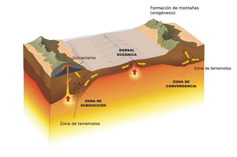 El Relieve Terrestre Juanjoromero Es