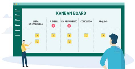 Scrum Academy Fundamentos Internacionais Master Kanban Raias E