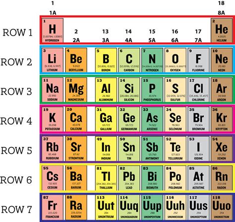 Periodic Table Sulfur Periodic Table Timeline | Images and Photos finder