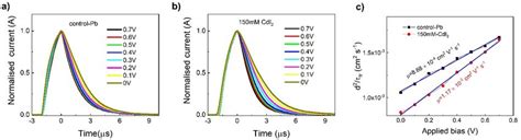 Fig S11 Determination Of Carrier Mobility Determination From Bias