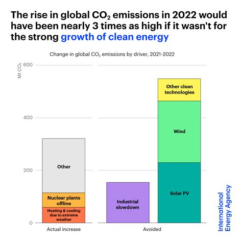 Cfo income levels reach record highs in the tech sector