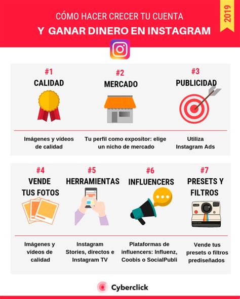 Cómo Hacer Crecer Tu Cuenta Y Ganar Dinero Con Instagram 2020