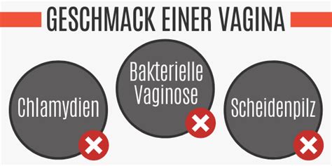 Wie Schmeckt Eine Vagina M Nner Kl Ren Auf Potenz Tipps F R M Nner
