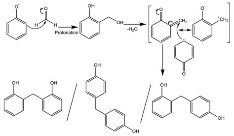 Polymers Free Full Text A Novel Approach To Atomistic Molecular