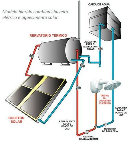 Chuveiro Híbrido Como Funciona - O chuveiro híbrido: Solar + elétrico – Universidade do Sol – Cursos e ...