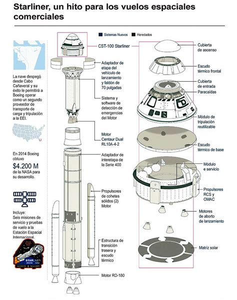 Despega La Primera Misi N Espacial Tripulada De Boeing