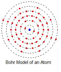 Niels Bohr: Biography, Atomic Theory & Discovery | Study.com