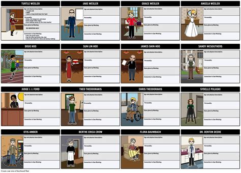 The Westing Geame - Chart of Heirs Storyboard by bridget-baudinet