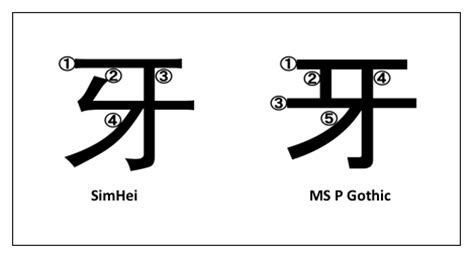 Three Kanji Radicals (牙, 舛, 无) with Shifting Shapes and Stroke Counts ...