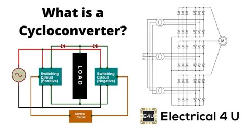 Cycloconverter: Applications & Types | Electrical4U