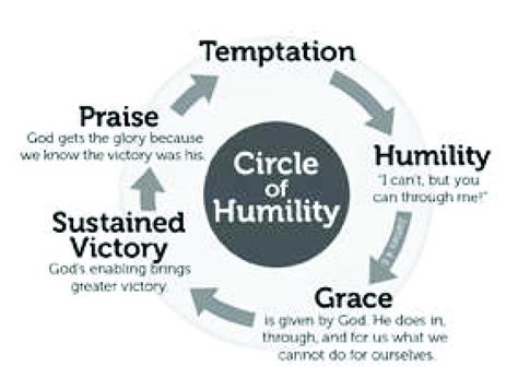 Humility — Christ Life Resources