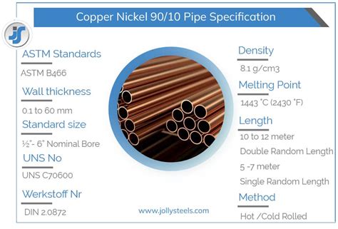 Copper Nickel 90 10 Pipe B466 UNS C70600 Tube Supplier Eemua 144