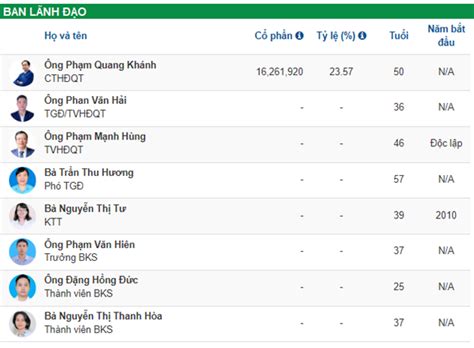 IR AWARDS 2023: Giới thiệu CTCP AAV Group (HNX: AAV)