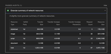 Lighthouse Plugin Bili Resource Summary Cdn By Jsdelivr A Free Fast