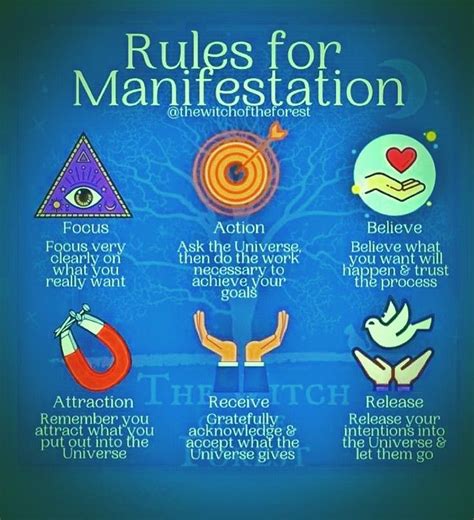 Rules For Manifestation Manifestation Tips In 2024 Manifestation